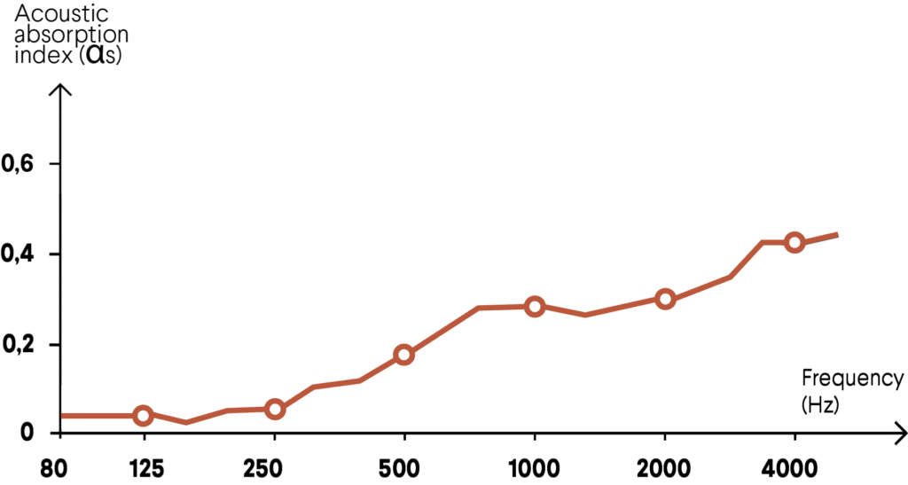 perete acustic din plută